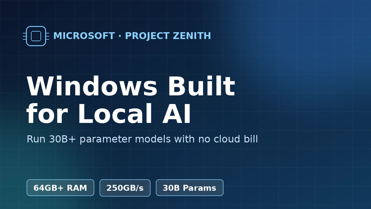 Project Zenith Windows desktop concept graphic showing 64GB RAM, 250GB per second bandwidth, and 30 billion parameter local AI model requirements