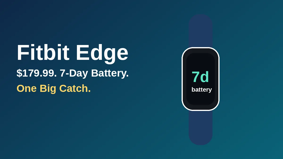 Fitbit Edge fitness band graphic showing a 7-day battery badge and $179.99 price