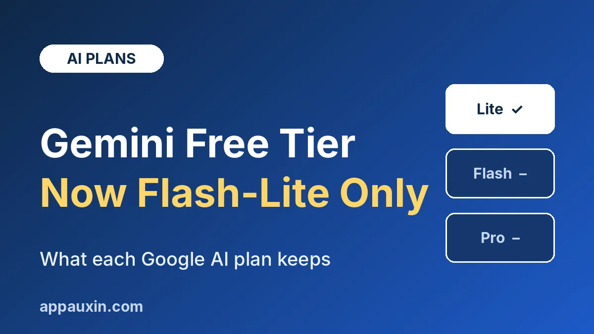 Graphic showing the Gemini free tier now limited to the Flash-Lite model, with Flash and Pro unavailable
