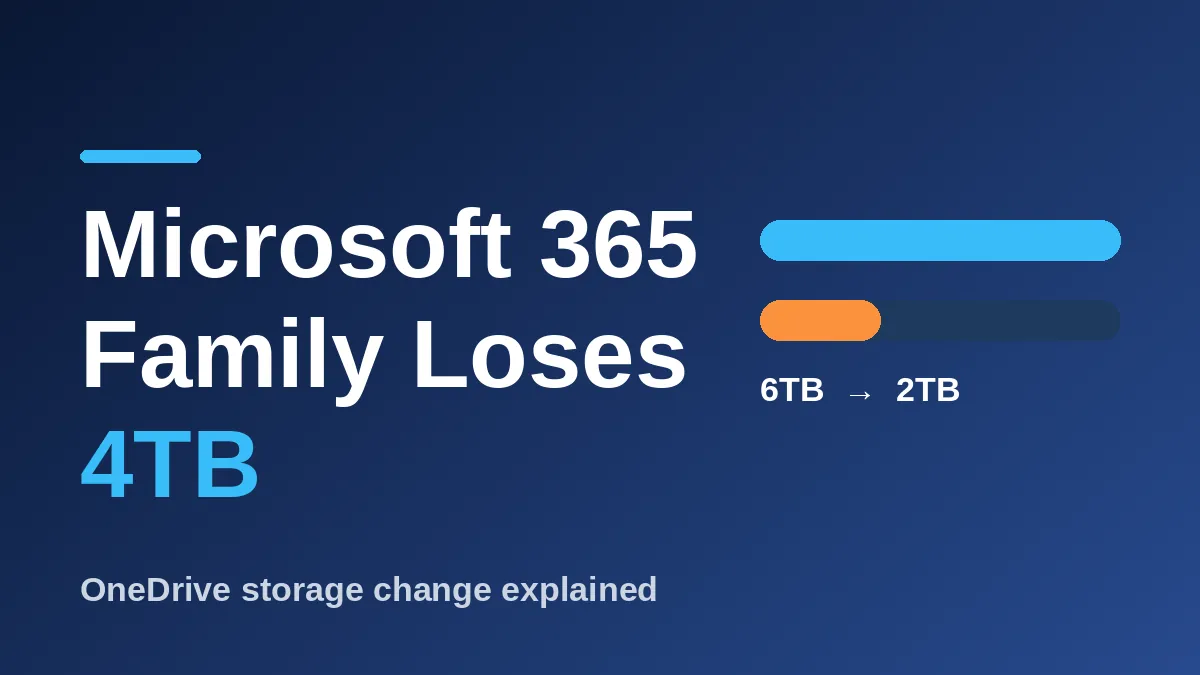 Microsoft 365 Family Storage Drops From 6TB to 2TB: When It Hits and What to Do
