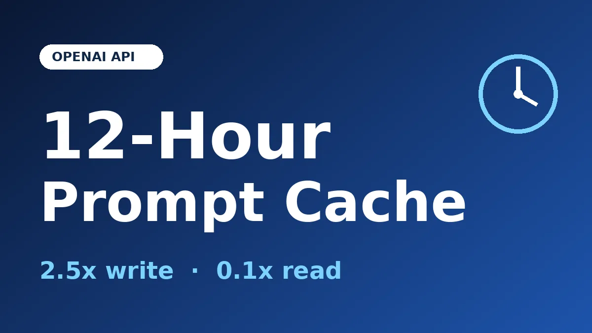 OpenAI 12-Hour Prompt Cache: What the 2.5x Write Price Really Costs You